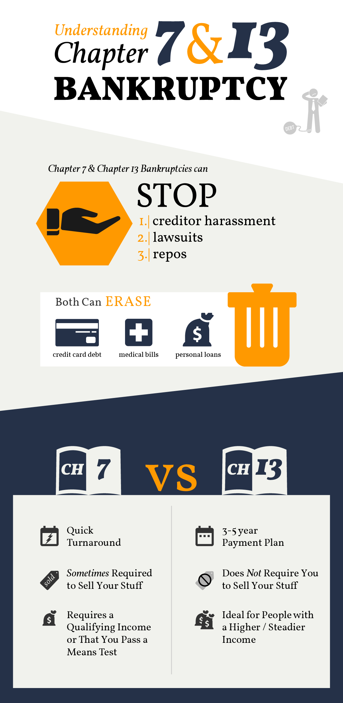 Chapter 7 & 13 Bankruptcy Comparison Chart